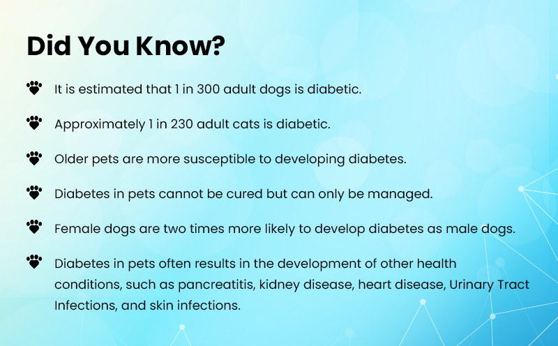 Fact-about-diabetes