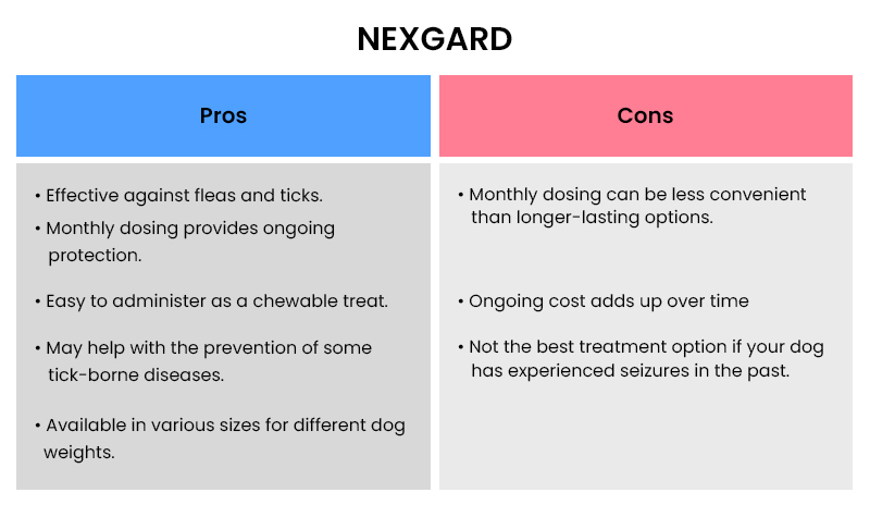 NexGrard Features