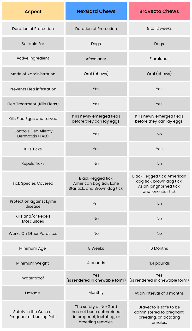 Table of products comparison